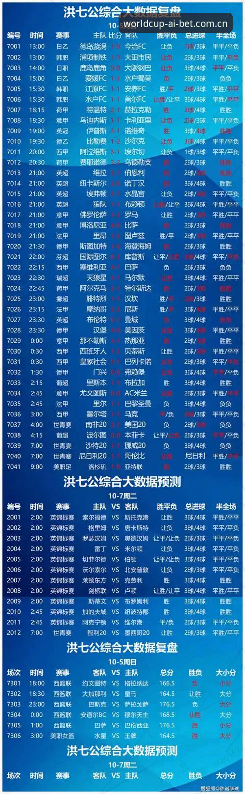 世足赛数据中心推荐 世足赛数据中心推荐实用教程:从数据查询到竞猜策略全解析