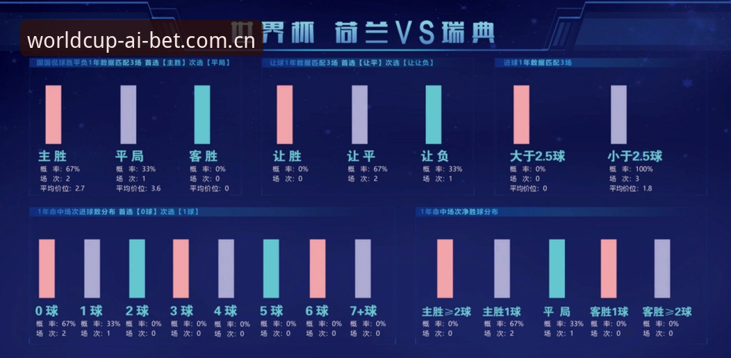 揭秘世界杯竞猜软件中文站背后的数据真相：2025世足赛的博弈新格局